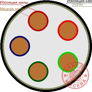КГВЭВнг 5х10