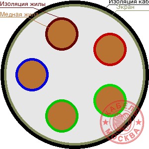 КГВЭВнг 5х2,5