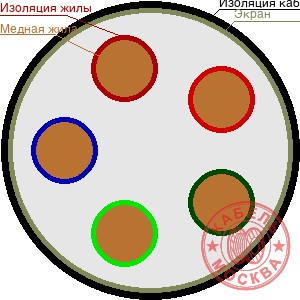 КГВЭВнг 5х2х0,75