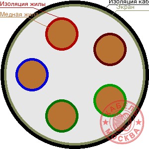 КГВЭВнг 5х4