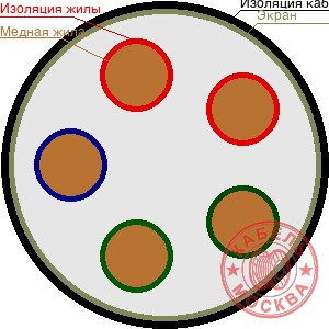 КГВЭВнг 5х50