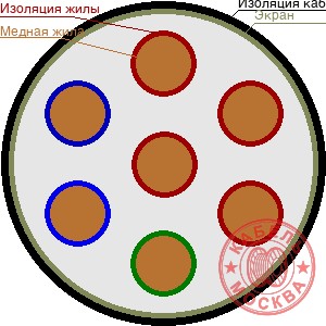 КГВЭВнг 7х0,75