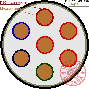 КГВЭВнг 7х1