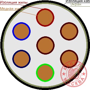 КГВЭВнг 7х10
