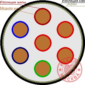 КГВЭВнг 7х2,5