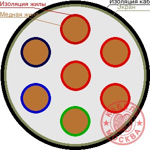 КГВЭВнг 7х4