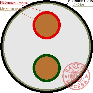 КГВЭВнг-LS 27х1,5