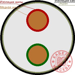 КГВЭВнг-LS 2х16