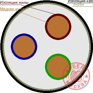 КГВЭВнг-LS 37х0,5