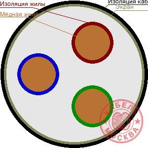 КГВЭВнг-LS 3х1,5