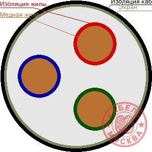 КГВЭВнг-LS 3х16