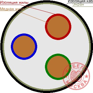 КГВЭВнг-LS 3х35