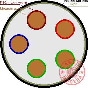 КГВЭВнг-LS 52х1,5