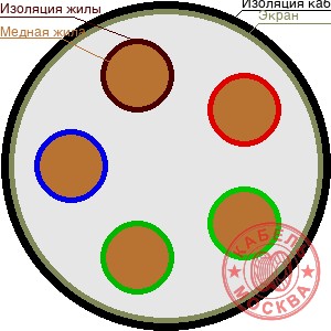 КГВЭВнг-LS 5х0,75