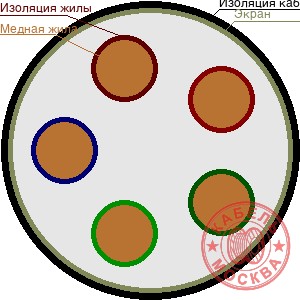 КГВЭВнг-LS 5х1,5