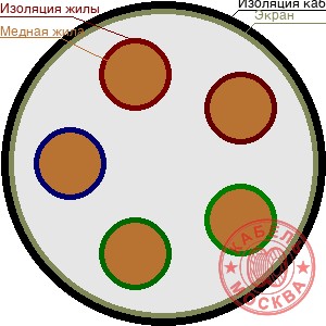 КГВЭВнг-LS 5х1
