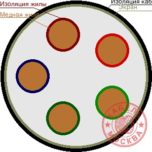 КГВЭВнг-LS 5х10