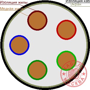КГВЭВнг-LS 5х16