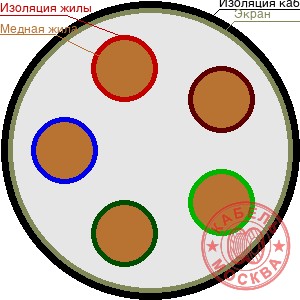 КГВЭВнг-LS 5х4