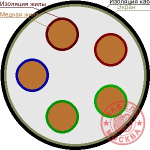 КГВЭВнг-LS 5х6