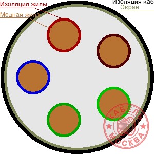 КГВЭВнг-LS 5х70