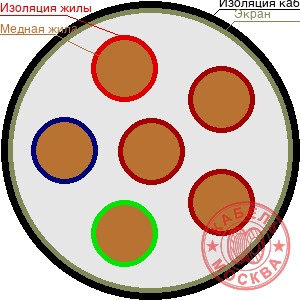КГВЭВнг-LS 61х0,5