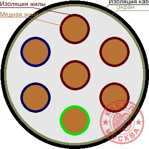 КГВЭВнг-LS 7х0,75
