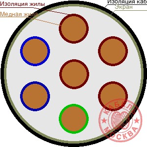 КГВЭВнг-LS 7х2,5