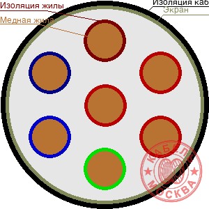 КГВЭВнг-LS 7х6