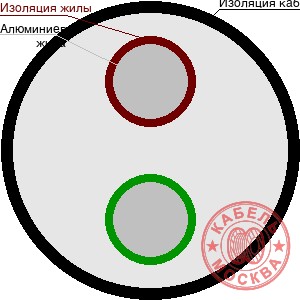 КГВВ 2х0,5