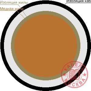 КГВВнг 19х1,5