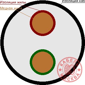 КГВВнг 2х1,5