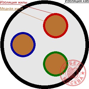 КГВВнг 3х185