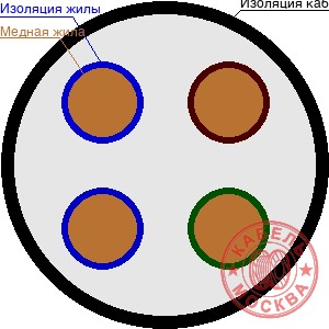 КГВВнг 4х2,5