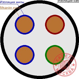КГВВнг 4х240