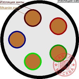 КГВВнг 5х0,5