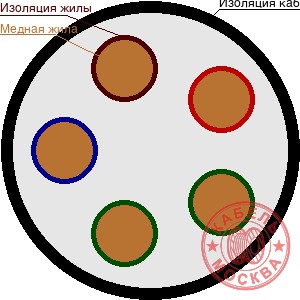 КГВВнг 5х120