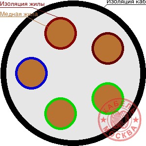КГВВнг 5х150