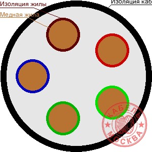 КГВВнг 5х2,5