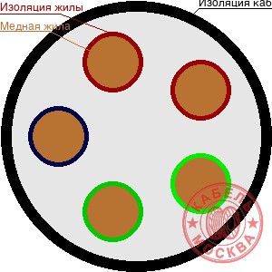 КГВВнг 5х4