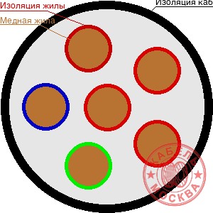 КГВВнг 61х0,5