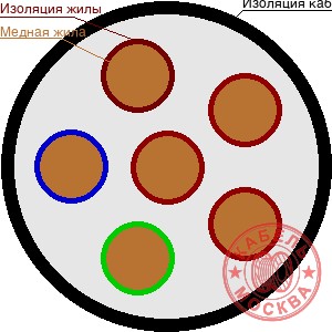 КГВВнг 61х0,75