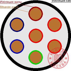 КГВВнг 7х1,5
