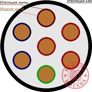 КГВВнг 7х16