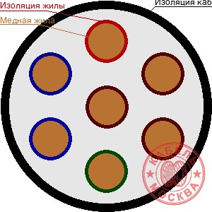 КГВВнг 7х2,5