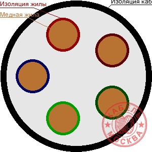 КГВВнг(А)-FRLS 52х0,35