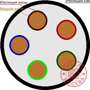 КГВВнг(А)-FRLS 5х0,35