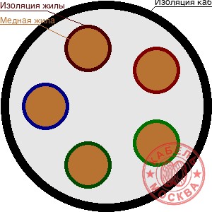 КГВВнг(А)-FRLS 5х2,5
