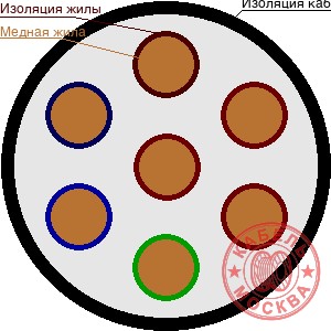 КГВВнг(А)-FRLS 70х0,5