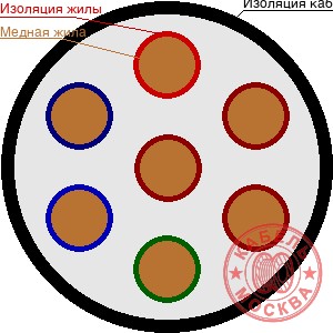 КГВВнг(А)-FRLS 70х0,75